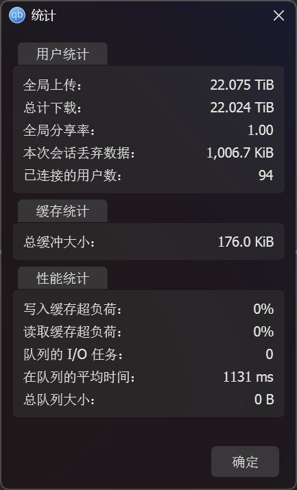2年战绩，今天首次上传超过下载
