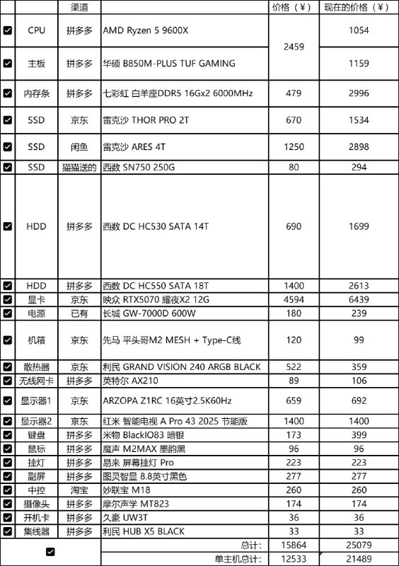 去年：￥16000今年：￥25000电脑自己在升值