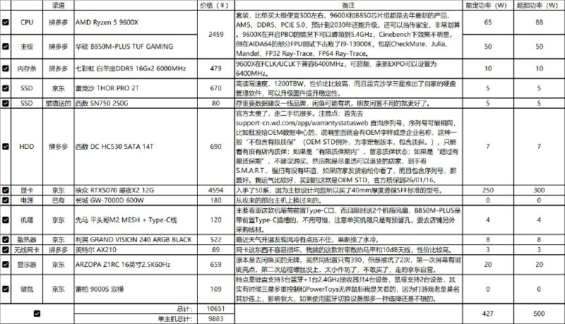 趁着618入手了5070煤气灶和带可分离磁吸屏幕的一体式水冷，首先点名利民FROZEN WARFRAME 240 SE这款水冷，避坑，绝对要避坑，不知道是不是因为SE青春版品控差，第一次风扇有异响，第二次屏幕不亮，退货换了高档一点的型号就没问题了，又是拆又是装累死我了，不过也还行，一次换货一次退货没把导热膏放进去，白嫖2支2g装TF7导热膏
